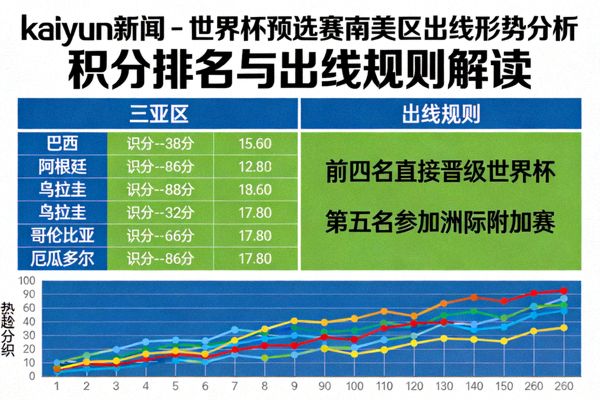 kaiyun新闻 - 世界杯预选赛南美区出线形势分析